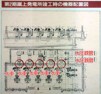 蹴上発電所 公式見学 その4